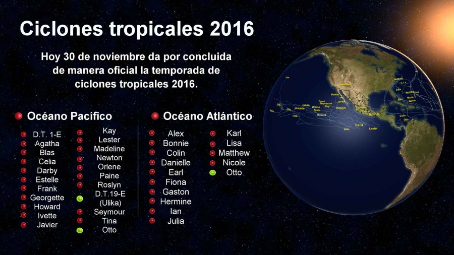 Pronóstico Metereológico General