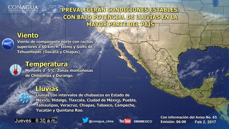 Pronóstico Metereológico General