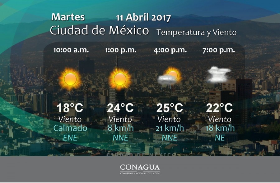 PRONÓSTICO METEREOLÓGICO DE LA REPÚBLICA MEXICANA