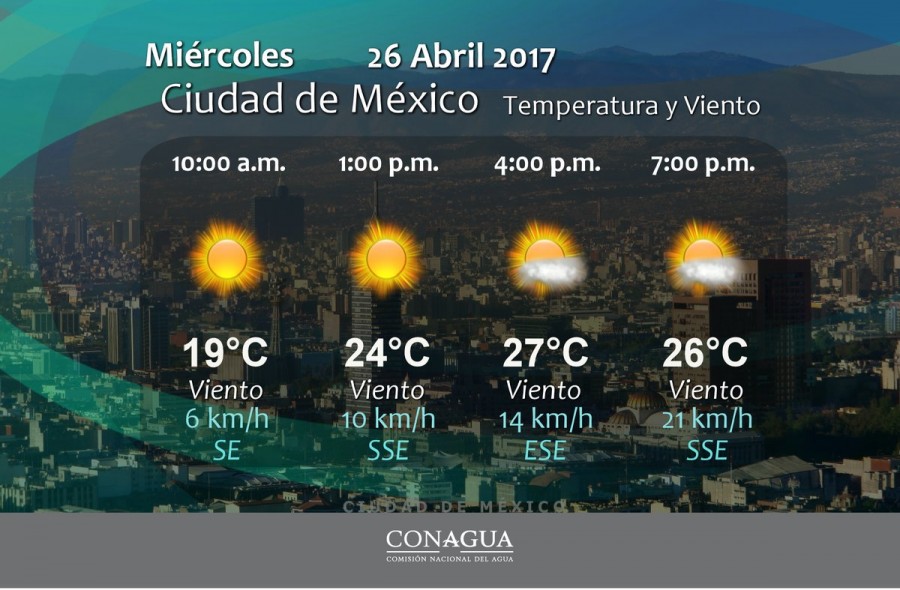 PRONÓSTICO METEREOLÓGICO DE LA REPÚBLICA MEXICANA