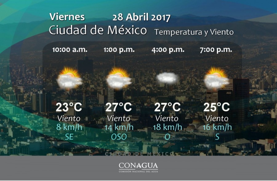 PRONÓSTICO METEREOLÓGICO DE LA REPÚBLICA MEXICANA