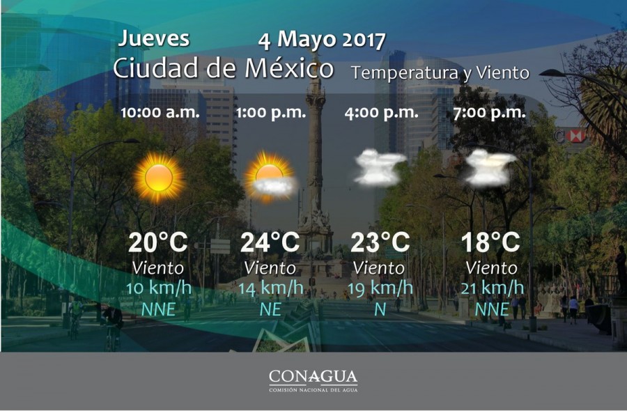 PRONÓSTICO METEREOLÓGICO DE LA REPÚBLICA MEXICANA