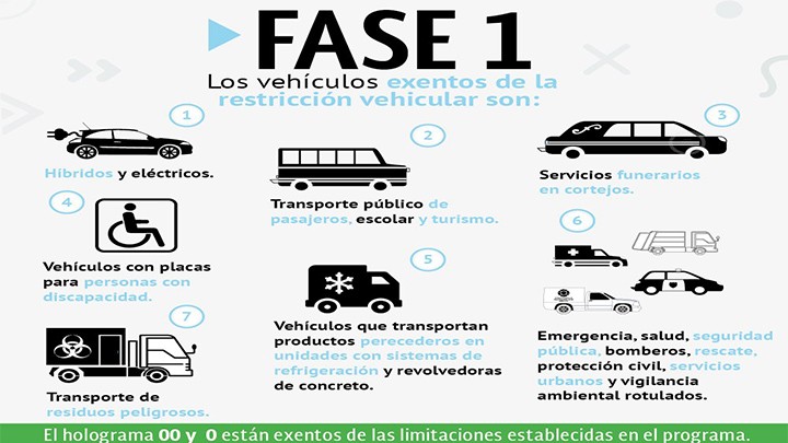 CUARTO DÍA DE CONTINGENCIA AMBIENTAL