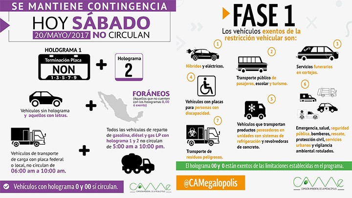 ESTE SÁBADO CONTINÚA FASE 1 DE CONTINGENCIA AMBIENTAL