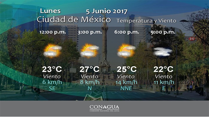 PRONÓSTICO METEREOLÓGICO DE LA REPÚBLICA MEXICANA