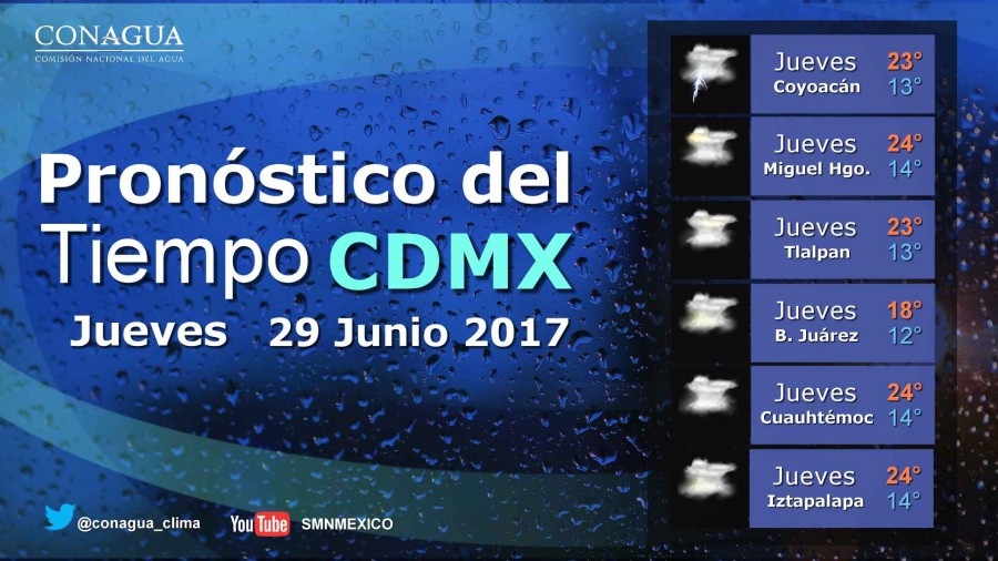 PRONÓSTICO METEREOLÓGICO DE LA REPÚBLICA MEXICANA