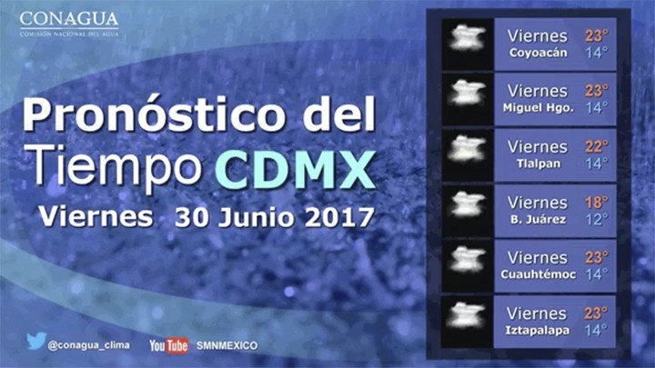 PRONÓSTICO METEREOLÓGICO DE LA REPÚBLICA MEXICANA