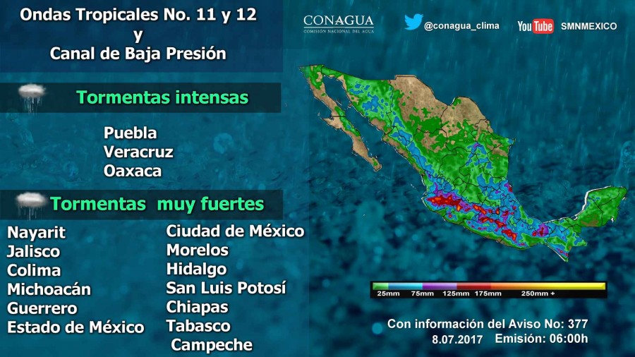 PRONÓSTICO METEREOLÓGICO DE LA REPÚBLICA MEXICANA