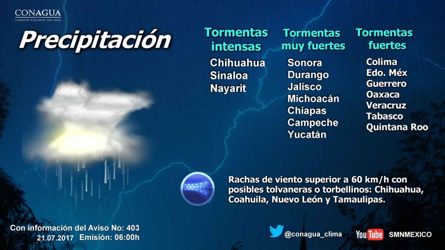 Pronóstico Metereológico de la República Mexicana