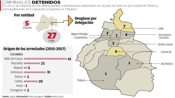 SOLO EN LA CDMX Y EL EDOMEX COMBATEN A DELINCUENTES COLOMBIANOS