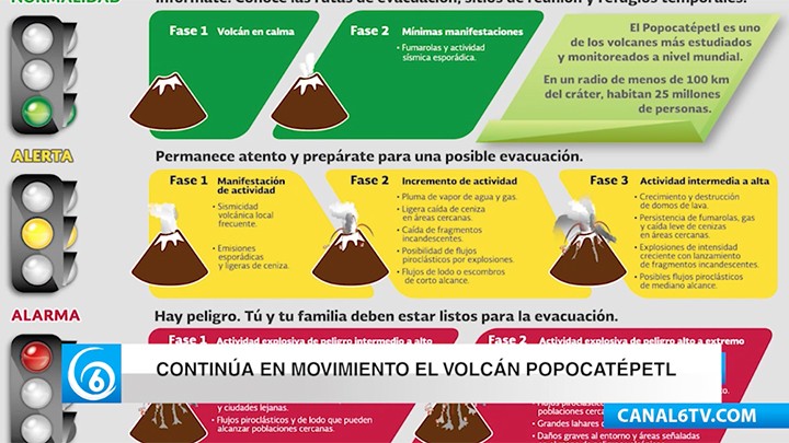 Este fin de semana el volcán Popocatépetl continuo con actividad