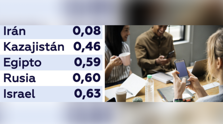 Los países con el Internet móvil más barato