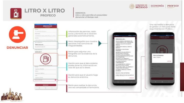 Profeco presenta app Litro x Litro""