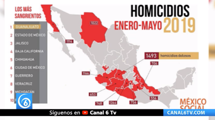 Homicidio creció 3.7% en primer año de AMLO