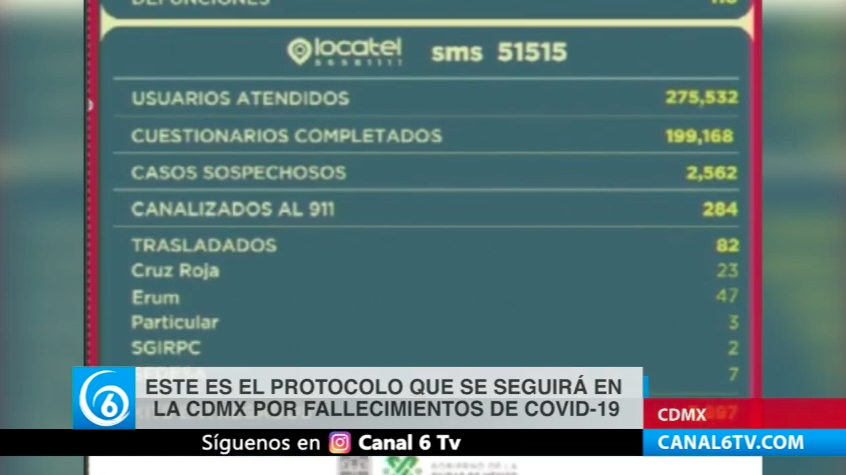 Este es el protocolo que se seguirá en la CDMX por fallecimientos de COVID-19