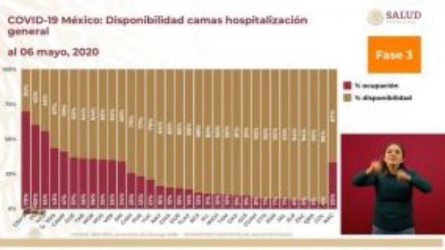 Al 55 % la ocupación hospitalaria en el EdoMex
