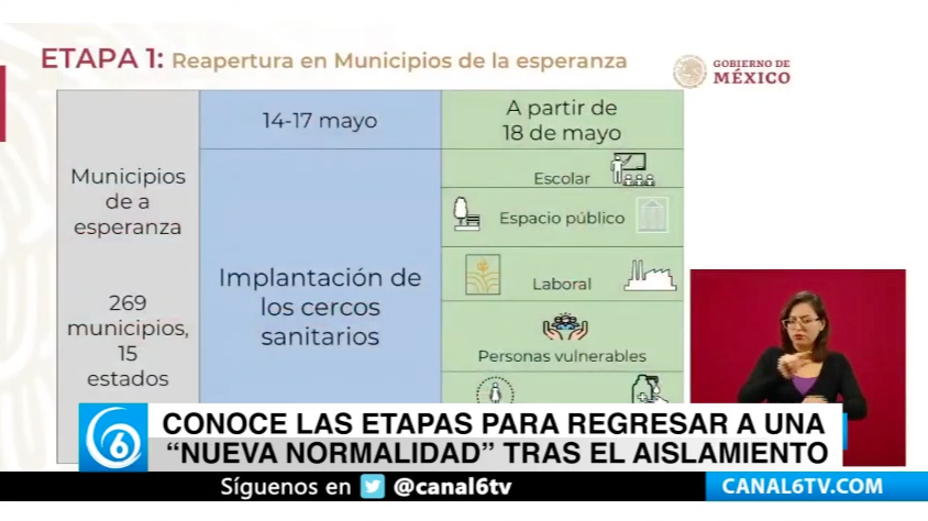 Conoce las etapas para regresar a una nueva normalidad