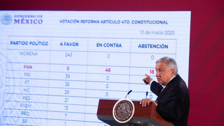 4T no mejoró programas sociales en 2019: Informe