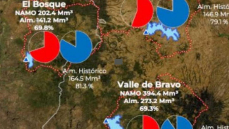 Continúan los recortes de agua para el Valle de México