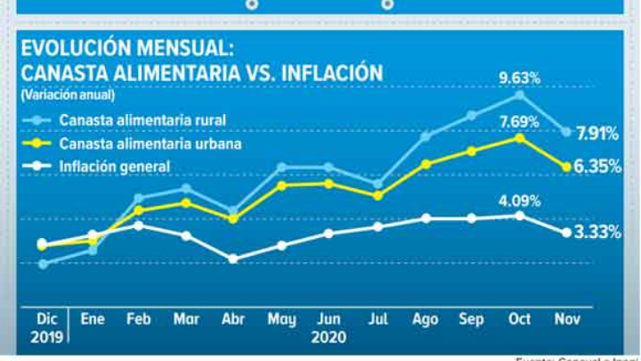 Aumento al salario mínimo ¿es cien por ciento benéfico?