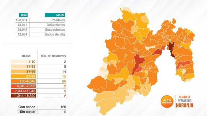 En Edomex se registran 30 casos de Covid-19 cada hora