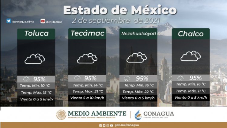 ¡No olvides el paraguas! Se esperan fuertes lluvias en el Valle de México