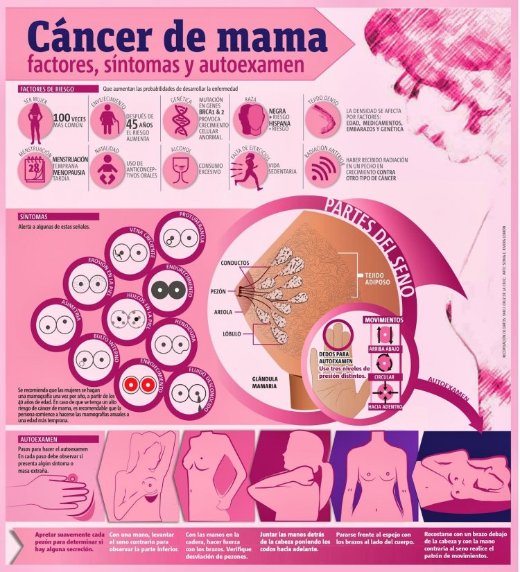 19 de Octubre Día Internacional de la lucha contra el cáncer