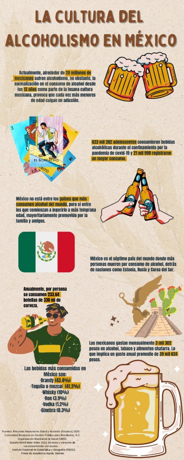 La cultura del alcoholismo en México