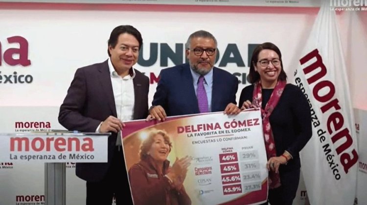 Utiliza Morena encuestas “poco confiables” para aparentar presunta ventaja de su candidata Delfina Gómez
