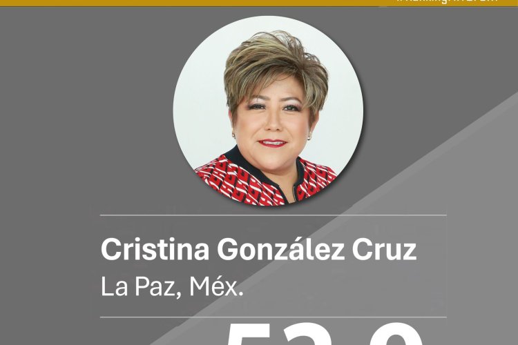 Alcaldesa de Los Reyes La Paz entre las mejores evaluadas en el Edomex