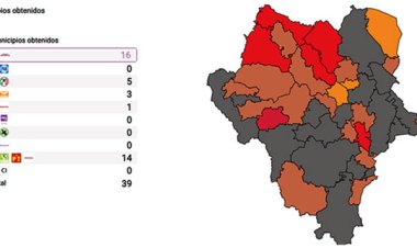 PRI y PAN aventajan en elecciones por ayuntamientos de Durango