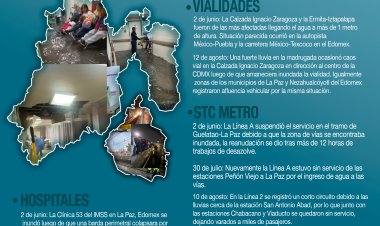 Infografía: Principales afectaciones por las lluvias de 2025 en CDMX y Edomex