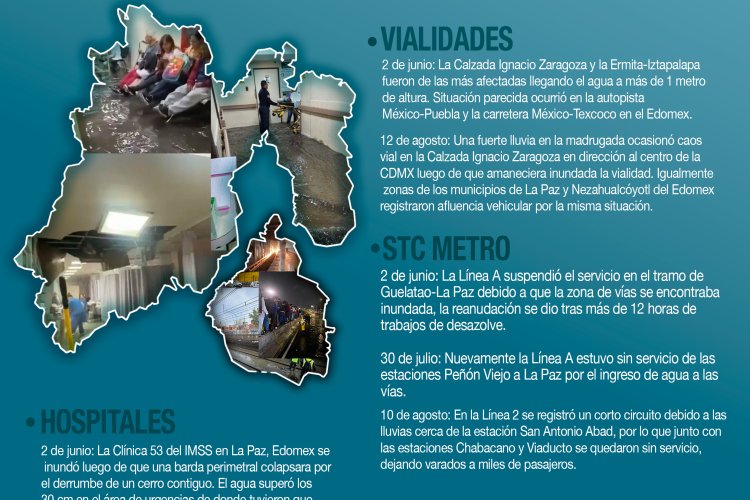 Infografía: Principales afectaciones por las lluvias de 2025 en CDMX y Edomex