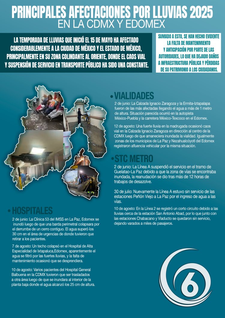 Infografía: Principales afectaciones por las lluvias de 2025 en CDMX y Edomex