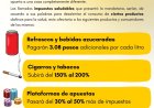 Infografía: Los impuestos saludables de Sheinbaum