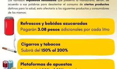 Infografía: Los impuestos saludables de Sheinbaum