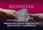 Gasto en pensiones y deuda limitará inversión en sectores prioritarios para 2026