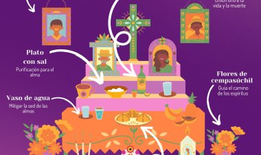 Infografía: ¿Qué elementos lleva el altar de Día de Muertos?