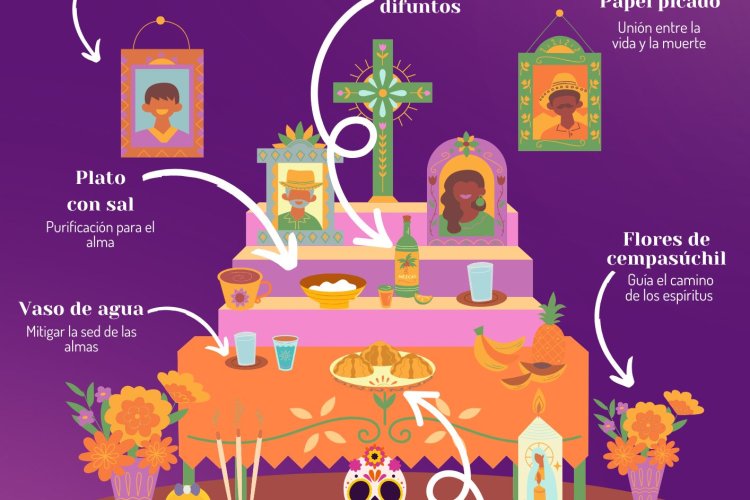 Infografía: ¿Qué elementos lleva el altar de Día de Muertos?