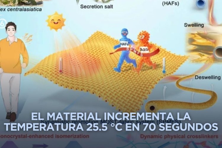 Científicos chinos desarrollan tejido solar térmico que se calienta en segundos
