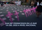 Estado de México lidera casos de feminicidios durante sexenio de Sheinbaum