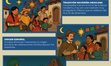 Infografía: ¿Cuál es el origen de las posadas?