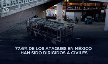 México, país más peligroso para civiles después de Palestina