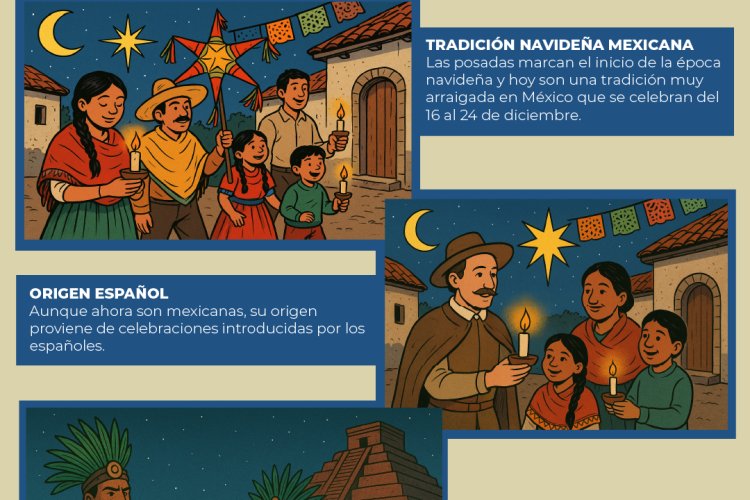 Infografía: ¿Cuál es el origen de las posadas?
