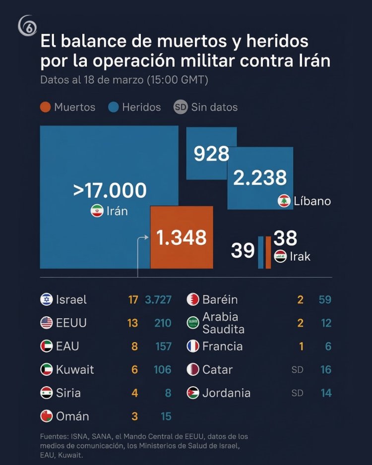 Infografía: En suelo iraní, el mayor número de víctimas tras agresión de EEUU e Israel